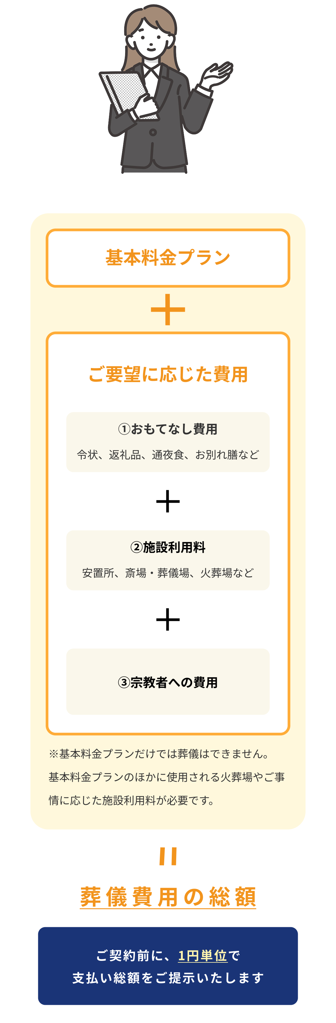 価格体系